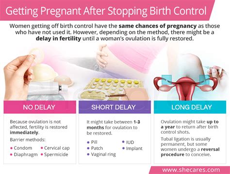 can i get pregnant after stopping birth control for a week