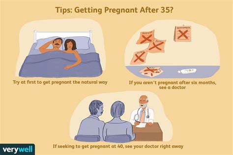 getting pregnant at 35 tips nhs