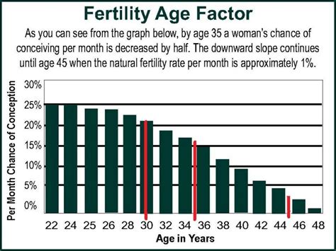 getting pregnant at 47 naturally odds