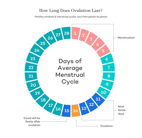 getting pregnant with a girl ovulation calendar