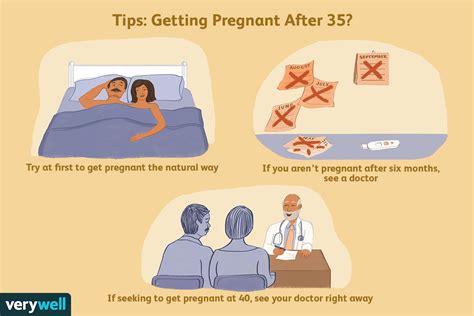 how long to get pregnant after 35