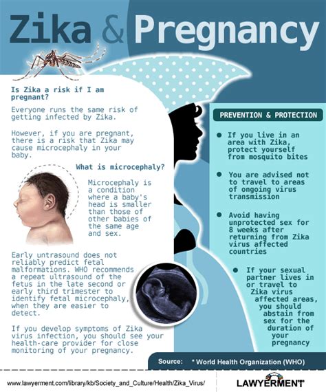 how long to get pregnant after zika