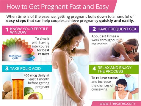 how to get pregnant easily and fast
