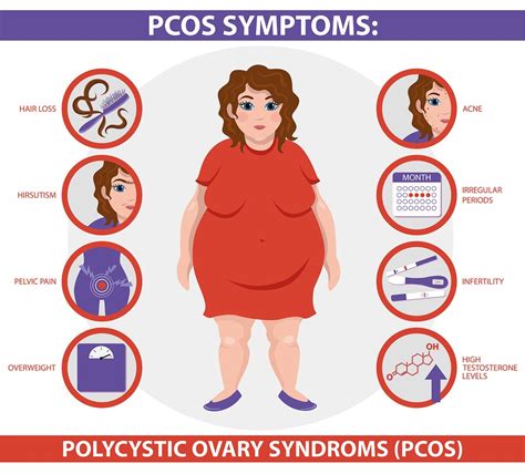 how to get pregnant polycystic ovarian syndrome