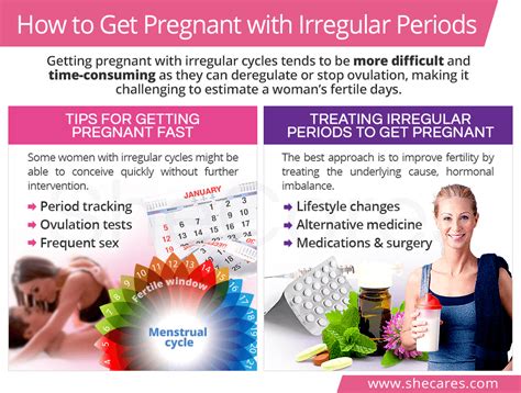 how to get pregnant with irregular periods naturally