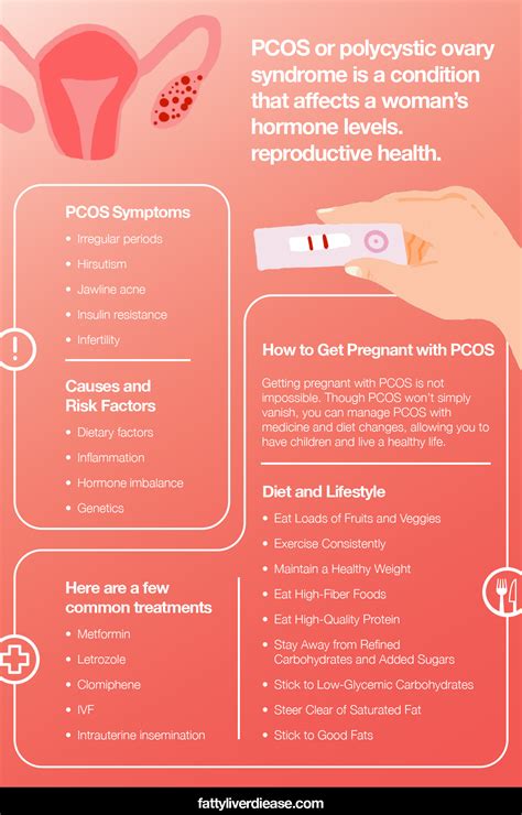 how to get pregnant with pcos and hypothyroidism