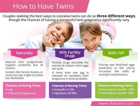 how to.increase chances of having twins
